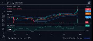 Y�n_Kuzeydo�u, 28.2.2026 16:01:51 Tarihli Grafik