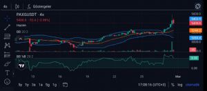 Y�n_Kuzeydo�u, 28.2.2026 17:10:48 Tarihli Grafik