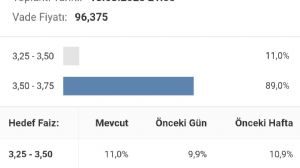 Y�n_Kuzeydo�u, 5.2.2026 05:07:18 Tarihli Grafik
