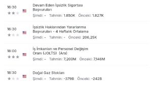 Y�n_Kuzeydo�u, 5.2.2026 12:44:36 Tarihli Grafik