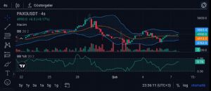 Y�n_Kuzeydo�u, 7.2.2026 23:40:02 Tarihli Grafik