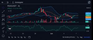 Y�n_Kuzeydo�u, 7.2.2026 18:24:00 Tarihli Grafik