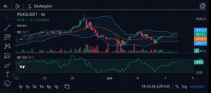 Y�n_Kuzeydo�u, 8.2.2026 11:53:01 Tarihli Grafik