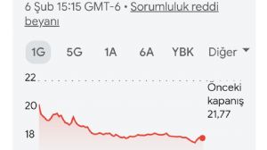 Y�n_Kuzeydo�u, 8.2.2026 13:07:21 Tarihli Grafik