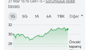 Y�n_Kuzeydo�u, 29.3.2026 20:13:10 Tarihli Grafik