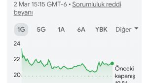 Y�n_Kuzeydo�u, 3.3.2026 07:49:57 Tarihli Grafik