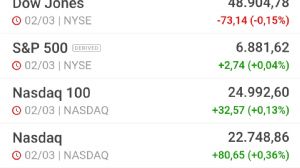 Y�n_Kuzeydo�u, 3.3.2026 07:49:57 Tarihli Grafik