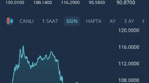 Y�n_Kuzeydo�u, 9.3.2026 12:55:57 Tarihli Grafik