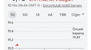 Y�n_Kuzeydo�u, 10.4.2026 17:01:13 Tarihli Grafik