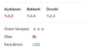 Y�n_Kuzeydo�u, 10.4.2026 15:31:11 Tarihli Grafik