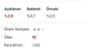 Y�n_Kuzeydo�u, 14.4.2026 15:46:22 Tarihli Grafik