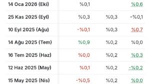 Y�n_Kuzeydo�u, 14.4.2026 14:12:54 Tarihli Grafik