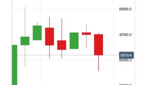 Y�n_Kuzeydo�u, 19.4.2026 16:50:28 Tarihli Grafik