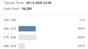 Y�n_Kuzeydo�u, 15.6.2026 09:29:46 Tarihli Grafik
