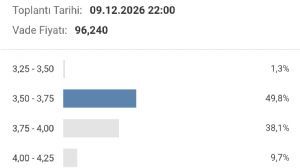 Y�n_Kuzeydo�u, 15.6.2026 09:29:46 Tarihli Grafik