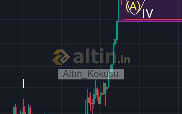 Alt�n_Kokusu, 7.2.2026 22:34:51 Tarihli Grafik