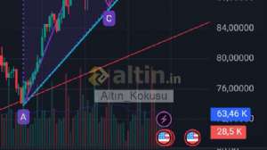 Altın_Kokusu, 22.1.2026 16:06:05 Tarihli Grafik