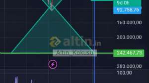 Altın_Kokusu, 23.1.2026 16:07:09 Tarihli Grafik