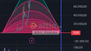 Altın_Kokusu, 23.1.2026 02:06:53 Tarihli Grafik