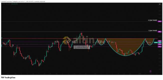 �akarkeyf, 11.1.2026 15:22:18 Tarihli Grafik