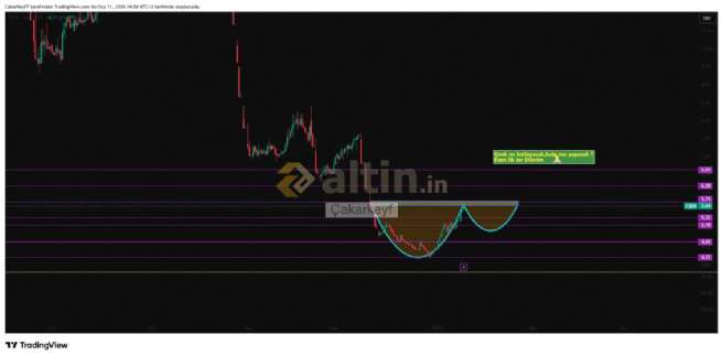 �akarkeyf, 11.1.2026 14:57:51 Tarihli Grafik