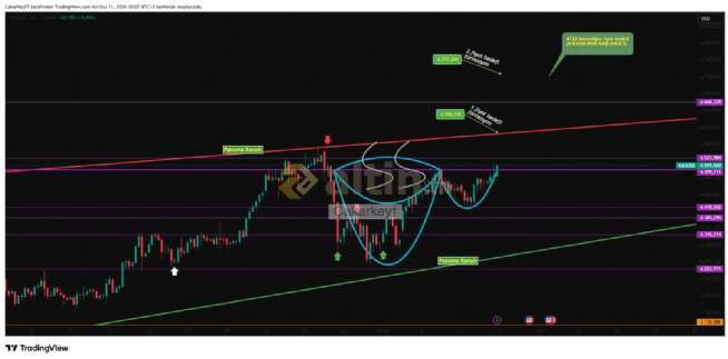 �akarkeyf, 11.1.2026 10:24:30 Tarihli Grafik