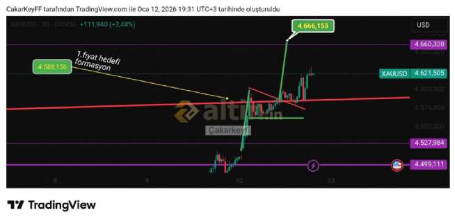 �akarkeyf, 12.1.2026 19:34:18 Tarihli Grafik