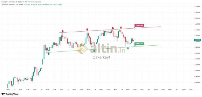 �akarkeyf, 15.1.2026 11:21:54 Tarihli Grafik