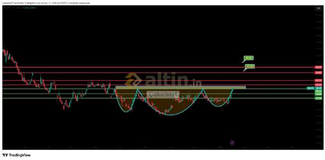 �akarkeyf, 17.1.2026 22:20:47 Tarihli Grafik