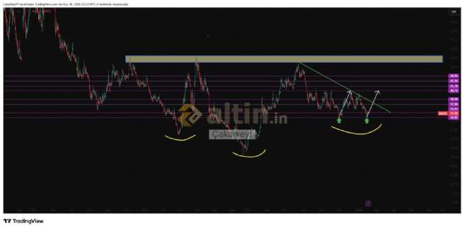 �akarkeyf, 18.1.2026 23:34:29 Tarihli Grafik