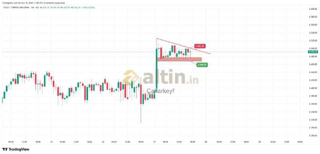 �akarkeyf, 19.1.2026 17:50:21 Tarihli Grafik