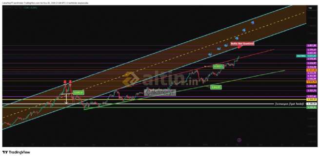 �akarkeyf, 20.1.2026 21:09:52 Tarihli Grafik