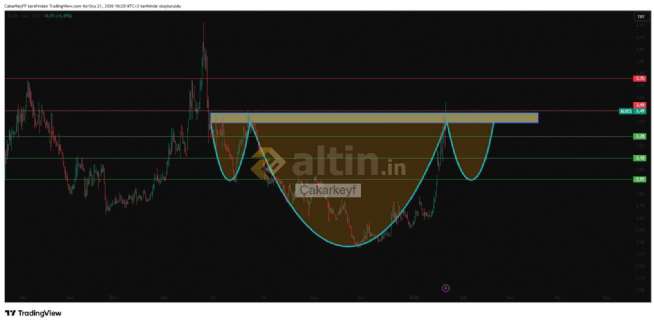 �akarkeyf, 21.1.2026 16:30:09 Tarihli Grafik