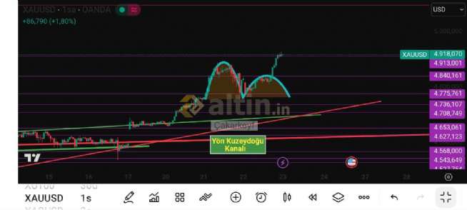 �akarkeyf, 23.1.2026 00:09:04 Tarihli Grafik
