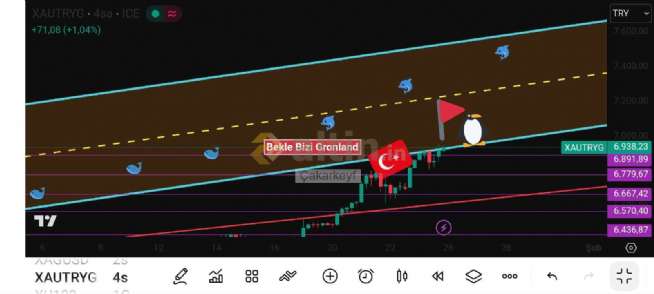 �akarkeyf, 23.1.2026 22:31:49 Tarihli Grafik