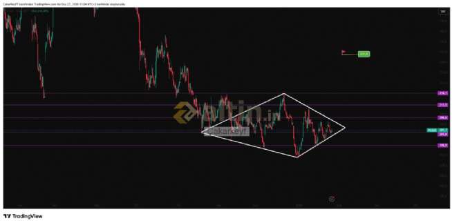 �akarkeyf, 27.1.2026 11:06:16 Tarihli Grafik