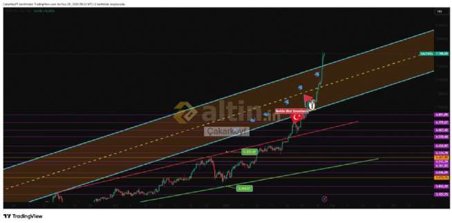 �akarkeyf, 29.1.2026 09:37:12 Tarihli Grafik