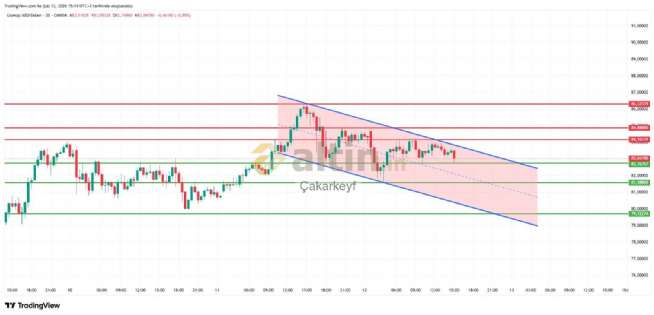 �akarkeyf, 12.2.2026 15:16:58 Tarihli Grafik