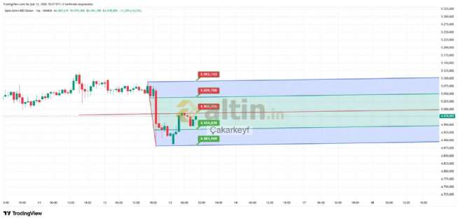 �akarkeyf, 13.2.2026 10:37:32 Tarihli Grafik