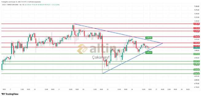 �akarkeyf, 16.2.2026 17:14:28 Tarihli Grafik