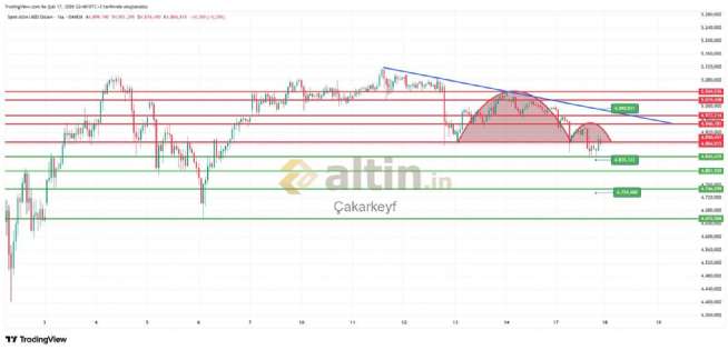 Çakarkeyf, 17.2.2026 22:41:39 Tarihli Grafik