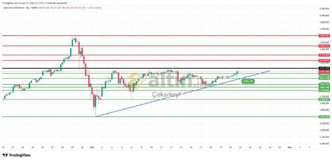 �akarkeyf, 20.2.2026 21:13:06 Tarihli Grafik