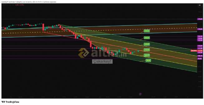 �akarkeyf, 2.2.2026 23:23:08 Tarihli Grafik
