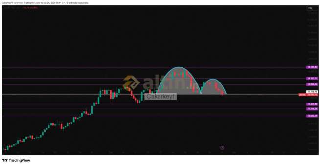 Çakarkeyf, 26.2.2026 11:46:07 Tarihli Grafik