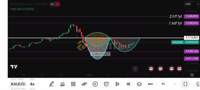 �akarkeyf, 8.2.2026 13:12:03 Tarihli Grafik