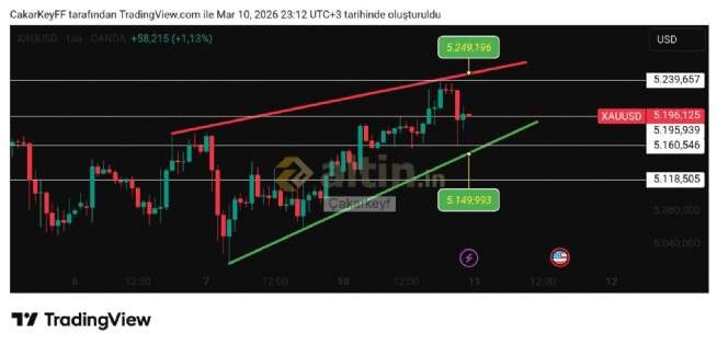 �akarkeyf, 10.3.2026 23:13:07 Tarihli Grafik