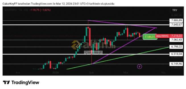 �akarkeyf, 12.3.2026 23:06:51 Tarihli Grafik