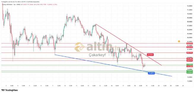 �akarkeyf, 18.3.2026 21:28:26 Tarihli Grafik