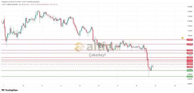 �akarkeyf, 18.3.2026 21:16:14 Tarihli Grafik