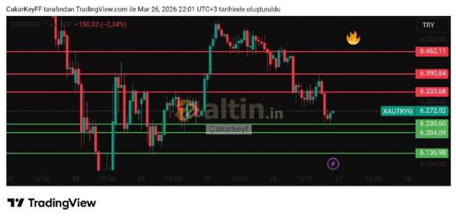 �akarkeyf, 26.3.2026 22:02:35 Tarihli Grafik